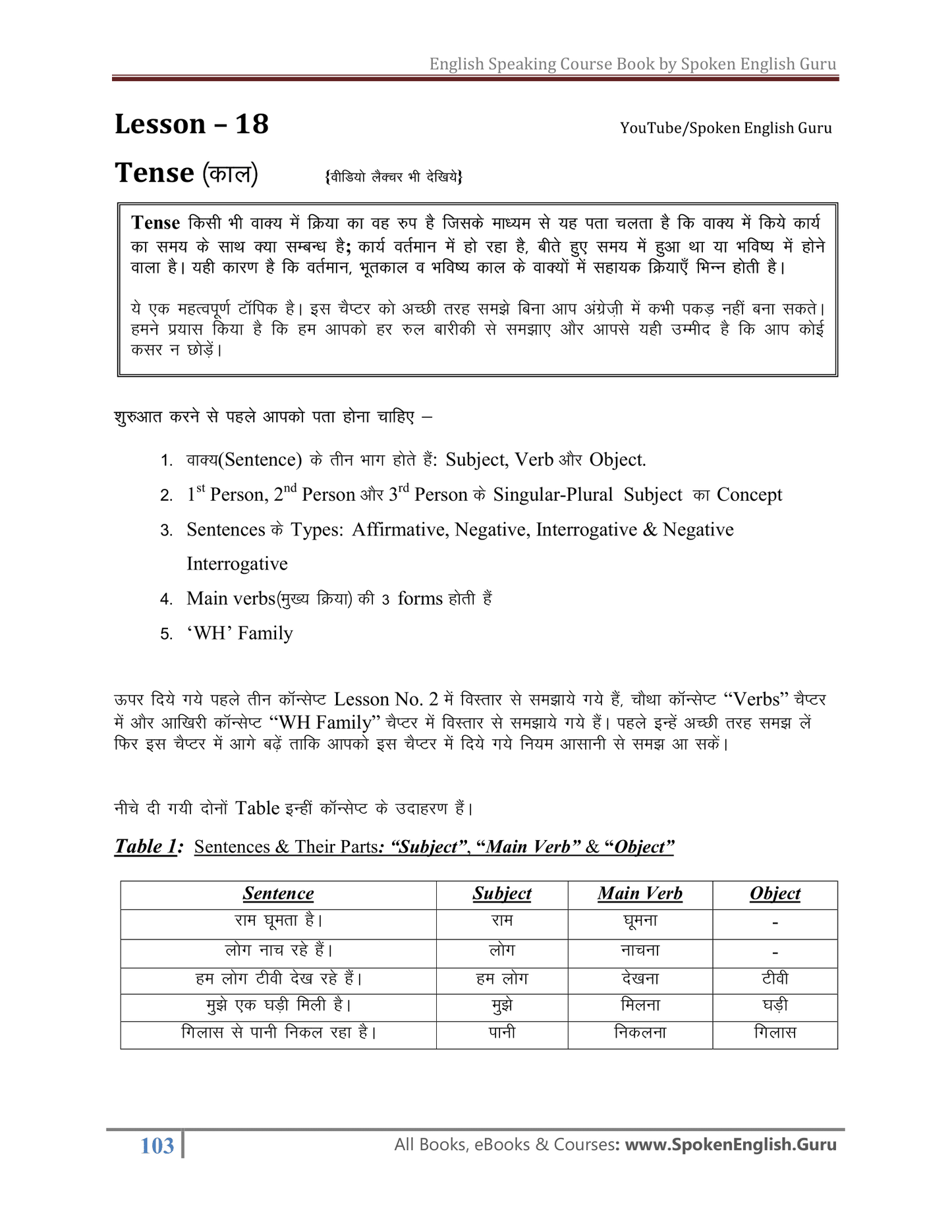 English Speaking Course Book {With Basic to Advanced Complete Grammar & Spoken Topics} - Latest 2025 Edition - 32 Lakh+ Readers