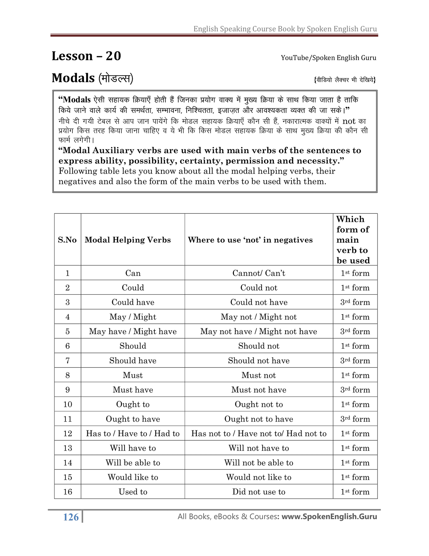 English Speaking Course Book {With Basic to Advanced Complete Grammar & Spoken Topics} - Latest 2025 Edition - 32 Lakh+ Readers