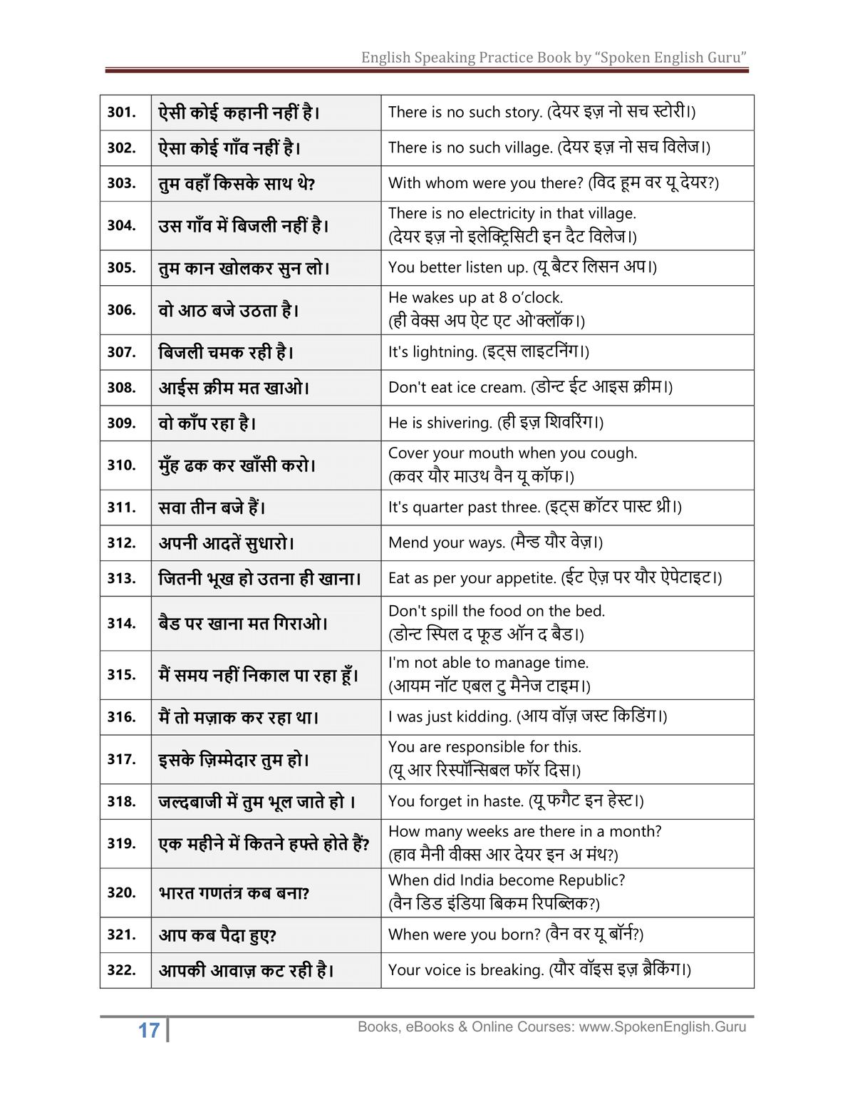 English Speaking Practice Book for Hindi to English Sentence-wise Speaking Practice